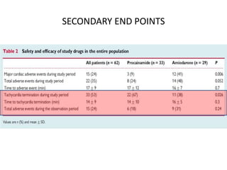 SECONDARY END POINTS
 