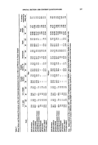 SPECIAL SECTION: JOB CONTENT QUESTIONNAIRE                    337




                 ~   ~           I     I ~


                                                               0




     z



                 ~~11~

                                                          II       "
                                                          ~v



                                                ~ ~       ~.~




                                                      ~            °




c~




                 ~,~.~   ~   .
                                     ~~ ~ ' ~
 