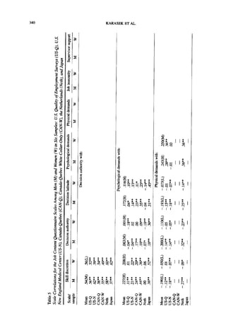 340              KARASEK       ET AL.




      x_.




                           @




                                            I   I    I   I    I


                                                ~t       4t

                                        I       i    I   I    I




                                 I      I       I    I   I    I




                                 il     I       I    I   i    I

      ..~   k.




       k.                               i       I        I    I




                                                I    I   I    I


                                                ~CYZ
 