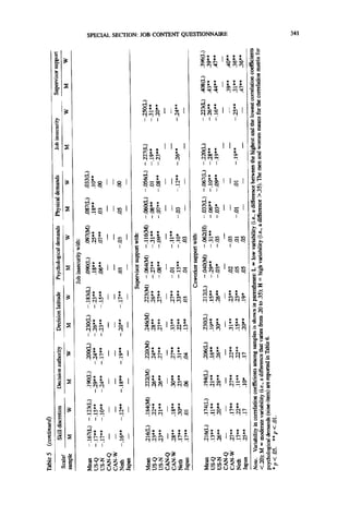 SPECIAL SECTION: JOB CONTENT QUESTIONNAIRE                                                                                                       341




                                                  I         L   I            I        I        I           I               I




                                                  I         I   I            I         I       I           I               I



                                                                                     §'~                                   -I
                                                      I             I        I"        I       I           I



o.~.o                                                                                ~ .               .           .               o


                                                      I     I       I            I     t           I       t                   I




    .~o.                                                  ~             ~g
                                  I                   II1               II                 I       I           I       I




                                                                    I   II                 I       I           I



                                 [....
     .~.
I            I           I         I




     •           .           o

 I           I           I            I




             I           I            I



                                 oo

             I           I             (


         •           o

    I            I           I            I




    I            I           I            I                                                                                            •r   II




                                              J       ~ o o Z
 