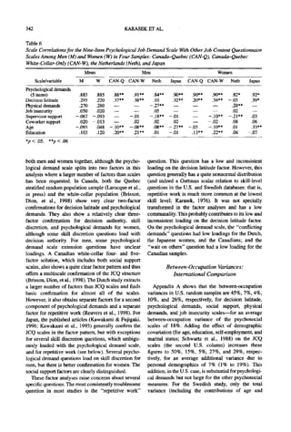342                                             KARASEK ET AL.

Table 6
Scale Correlations for the Nine-Item Psychological Job Demand Scale With Other Job Content Questionnaire
Scales Among Men (M) and Women (W) in Four Samples: Canada-Quebec (CAN-Q), Canada-Quebec
White-Collar-Only (CAN-W), the Netherlands (Neth ), and Japan
                              Mean                         Men                                 Women
      Scale/variable      M          W   CAN-Q CAN-W             Neth    Japan   CAN-Q CAN-W          Neth     Japan
Psychological demands
  (5 items)               .883   .885   .88**   .91"*          .84**   .90**       .90**     .90**     .82*      .92*
Decision latitude         .293   .220   .37**   .38**          .10     .32**       .20**     .34**   -.05        .39*
Physical demands          .270   .280    --      --          -.27**     --          --        --       .28**      --
Job insecurity            .050   .020   --       --            .05      --          --        --       .02        --
Supervisor support      -.067 -.093      --   -.01           -.18"* -.01            --     -.I0"*    -.21"*      .03
Coworker support          .020 -.013     --     .02            .02     .02          --     -.02        .08       .06
Age                     -.093    .048 -.10"* -.08**            .08** -.27**      -.05      -.10"*      .01       .33**
Education                 .103   .120   .20**   .21"*          .01   -.01          .13"*     .22**     .06     -.07
*p < .05. **p < .06


both men and women together, although the psycho-           question. This question has a low and inconsistent
logical demand scale splits into two factors in this        loading on the decision latitude factor. However, this
analysis where a larger number of factors than scales       question generally has a quite nonnormal distribution
has been requested. In Canada, both the Quebec              (and indeed a Guttman scalar relation to skill-level
stratified random population sample (Larocque et al.,       questions in the U.S. and Swedish databases: that is,
in press) and the white-collar population (Brisson,         repetitive work is much more common at the lowest
Dion, et al., 1998) show very clear two-factor              skill level; Karasek, 1976). It was not specially
confirmations for decision latitude and psychological       transformed in the factor analyses and has a low
demands. They also show a relatively clear three-           communality. This probably contributes to its low and
factor confirmation for decision authority, skill           inconsistent loading on the decision latitude factor.
discretion, and psychological demands for women,            On the psychological demand scale, the "conflicting
although some skill discretion questions load with          demands" questions had low loadings for the Dutch,
decision authority. For men, some psychological             the Japanese women, and the Canadians; and the
demand scale extension questions have unclear               "wait on others" question had a low loading for the
loadings. A Canadian white-collar four- and five-           Canadian samples.
factor solution, which includes both social support
scales, also shows a quite clear factor pattern and thus                Between-Occupation Variances:
offers a multiscale confirmation of the JCQ structure                      International Comparison
(Brisson, Dion, et al., 1998). The Dutch study extracts
a larger number of factors than JCQ scales and finds           Appendix A shows that the between-occupation
basic confirmation for almost all of the scales.            variances in U.S. random samples are 45%, 7%, 4%,
However, it also obtains separate factors for a second      10%, and 26%, respectively, for decision latitude,
component of psychological demands and a separate           psychological demands, social support, physical
factor for repetitive work (Reuvers et al., 1998). For      demands, and job insecurity scales for an average
Japan, the published articles (Kawakami & Fujigaki,         between-occupation variance of the psychosocial
1996; Kawakami et al., 1995) generally confirm the          scales of 18%. Adding the effect of demographic
JCQ scales in the factor pattern, but with exceptions       covafiation (for age, education, self-employment, and
for several skill discretion questions, which ambigu-       marital status; Schwartz et al., 1988) on the JCQ
ously loaded with the psychological demand scale,           scales (the second U.S. column) increases these
and for repetitive work (see below). Several psycho-        figures to 50%, 15%, 5%, 27%, and 29%, respec-
logical demand questions load on skill discretion for       tively, for an average additional variance due to
men, but there is better confirmation for women. The        personal demographics of 7% (1% to 19%). This
social support factors are clearly distinguished.           addition, in the U.S. case, is substantial for psychologi-
   These factor analyses raise concerns about several       cal demands but not large for the other psychosocial
specific questions. The most consistently troublesome       measures. For the Swedish study, only the total
question in most studies is the "repetitive work"           variance (including the contributions of age and
 