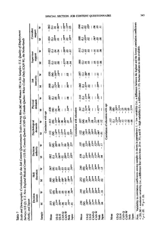 SPECIAL SECTION: JOB C O N T E N T Q U E S T I O N N A I R E                                                                                                                                                                  343




                                  I                       I                I           I               I                                    I

                                                                                                                                        .                                   *   ¢~
                                  o . e ~ . S.                            ° ~o..
                                                                          ,-1. -
                                  I                                        I                           I                                    I                                       I


                                                                                                                   ~ 3 ,~ s
                                                                                                                   o._,~                                                    s s~
                                                                               •           .               o


                                      I                   I                I                           I

                                                                                                                                                                                                                                                      "0
                                                                                                                                                                                                                                                      I=
                                      I                                                                I                                                                            II

                                  ° **
                                  ~ 1                                                  ~1
                                                  I                                                                I                            I           I

                                                                                                                                                                                                                                                      ..4

                                                                                                                                                    •           .                       °



                                                  I                                                                }                            I                                                                                                     A

                                                                                                                   0                        * *
                                              ,.~-I                            I~1                                         •       ~                .               .


                                                                                                                       I                        II                                                                                               e ,,~
                                                                                                                                                                                                        #~       **                      .

                                                                                                                   ~ . .                                                                    °
                                                                                                                                                                                                                     . ~ ¢!. ¢!. ~. ~ .
                              #           I           I                                    I                                                                                                                 I   I       I   I   I   I       I
                                                                                                                                                                                                        0
                                                  * *                      *                           *
                                                                                                                                                                                                        ~   ~        .
                                          I           I I I I                                                                                                                                                I   I       I' I" I" I" I"
                                                                                                               0                                                                                        o
                                                  * * ~ *                                              *                                    * * * *

     .~ &                                 I           IIII                                                 I                                                                                    I

                                                                                                                                       ~ * * * * *
                                                          ~ $ ~
                                                                                               I                                                                                                I

                                                                                                                                                                                                                                                           ee
                                                                                                                   ~                            .                       ~
                                                                  I
                                                                                                                                                * * * * ~
                                                                                                                   ~                            * * * * *
                                                                                                                               .        ~               m               ~   m   ~
                                                                  III                                                                                                                               i

                                                                                                                                                * * * * *

                                              ~               ~                                                                ov                       . . . . . .                                                                                        d
                                                                  II
                                                                                                                                                * * * ~ *


                                                                                                                                                                                                    I
                  .=o.8 I ~                                                        I               I
                                                                                                                                                                                                                                                 I~        ¢~   °


                                                                                                                                                    * * * * *                                                                                    ~ V
                                                                                                                       0                            * * * * *

                                                                      I                                                                                                                                                                                    II
t~   ~   ~..-~,


                                                                                                                                                    ~                                   Z
 