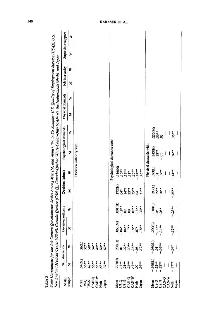 jcq-scale