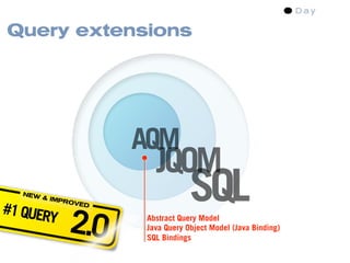 Query extensions




                      AQM
                        JQOM
  NEW


#1 QUER
        & IMP
              ROVE                SQL
              2.0
                  D

       Y              Abstract Query Model
                      Java Query Object Model (Java Binding)
                      SQL Bindings
 