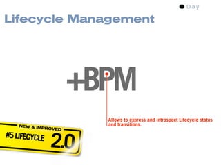 Lifecycle Management




                     +BPM
                       Allows to express and introspect Lifecycle status
    NEW & IM           and transitions.
            PROVED

#5 LIFECYCLE
               2.0
 