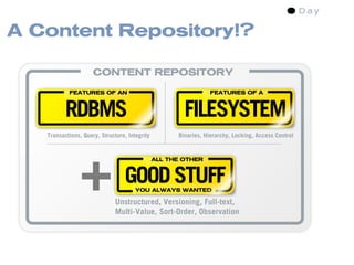 A Content Repository!?

                     CONTENT REPOSITORY

           FEATURES OF AN                                        FEATURES OF A



          RDBMS                                        FILESYSTEM
   Transactions, Query, Structure, Integrity         Binaries, Hierarchy, Locking, Access Control




                +
                                               ALL THE OTHER



                                  GOOD STUFF
                                      YOU ALWAYS WANTED

                              Unstructured, Versioning, Full-text,
                              Multi-Value, Sort-Order, Observation
 