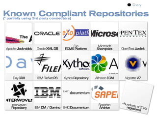 Known Compliant Repositories
(* partially using 3rd party connectors)




                                           Exo               Microsoft
 Apache Jackrabbit    Oracle XML DB    ECMS Platform        Sharepoint    OpenText Livelink




     Day CRX          IBM FileNet P8   Xythos Repository   Alfresco ECM     Vignette V7




    Interwoven                                               Saperion     +hund
                                                                               reds o
    Repository       IBM CM / Domino EMC Documentum          Archive         registe f TCKs
                                                                                    red
 