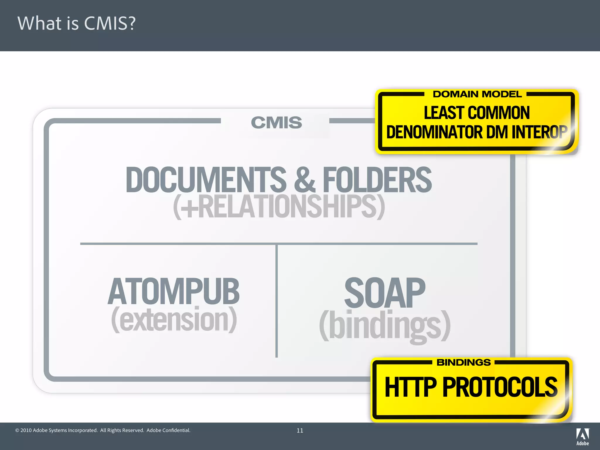 What is CMIS?


                                                                                               DOMAIN MODEL

                                                                                              LEAST COMMON
                                                                             CMIS
                                                                                          DENOMINATOR DM INTEROP

                                              DOCUMENTS & FOLDERS
                                                                  (+RELATIONSHIPS)

                                      ATOMPUB                                         SOAP
                                        (extension)                                  (bindings)
                                                                                                BINDINGS


                                                                                         HTTP PROTOCOLS
© 2010 Adobe Systems Incorporated. All Rights Reserved. Adobe Con dential.      11
 