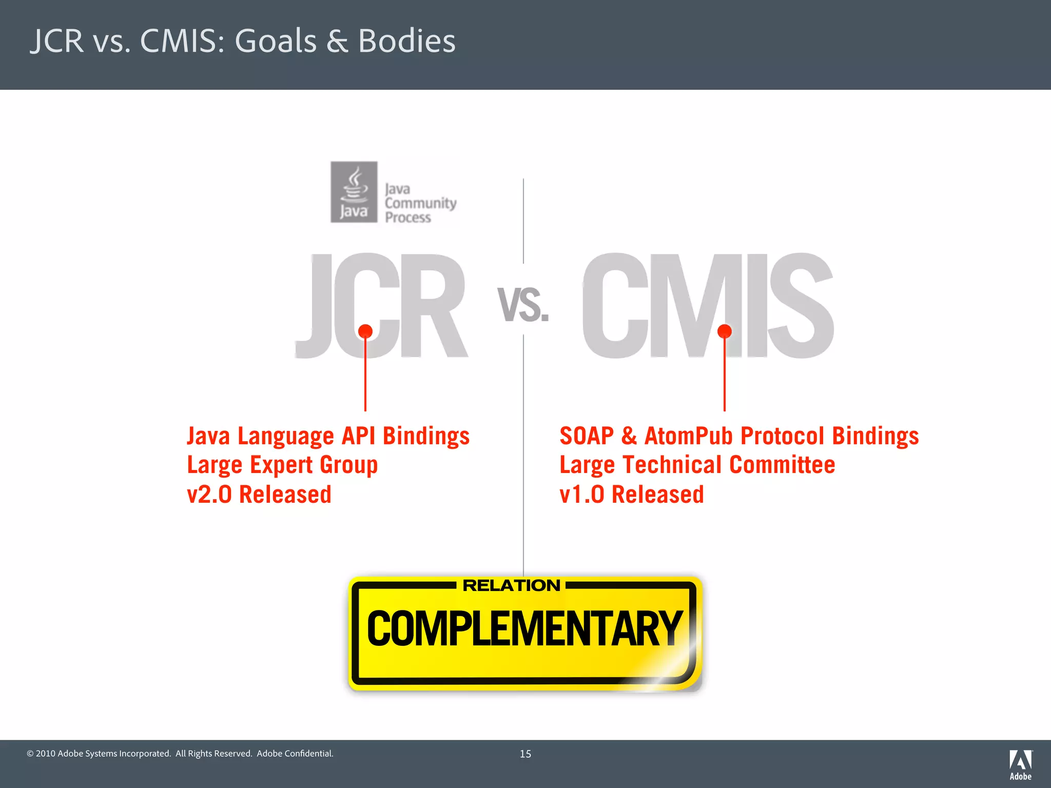 JCR vs. CMIS: Goals & Bodies




                                                                JCR CMIS          VS.

                                      Java Language API Bindings                         SOAP & AtomPub Protocol Bindings
                                      Large Expert Group                                 Large Technical Committee
                                      v2.0 Released                                      v1.0 Released


                                                                                RELATION


                                                                             COMPLEMENTARY

© 2010 Adobe Systems Incorporated. All Rights Reserved. Adobe Con dential.          15
 