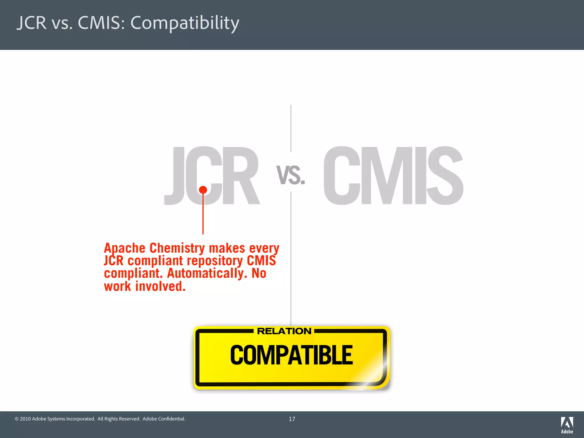 JCR vs. CMIS: Compatibility




                                                                JCR CMIS         VS.

                                      Apache Chemistry makes every
                                      JCR compliant repository CMIS
                                      compliant. Automatically. No
                                      work involved.


                                                                               RELATION


                                                                             COMPATIBLE

© 2010 Adobe Systems Incorporated. All Rights Reserved. Adobe Con dential.         17
 