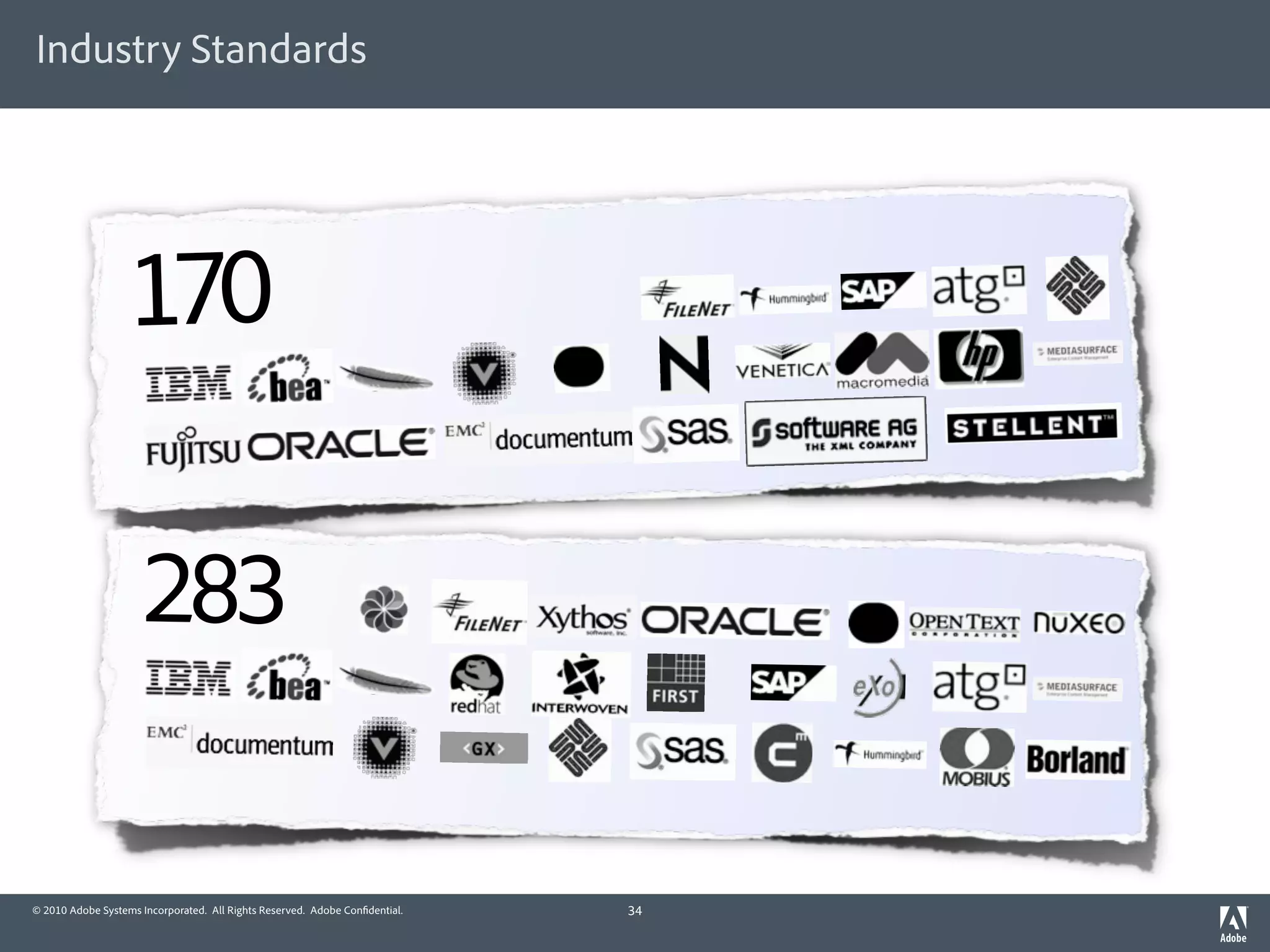 Industry Standards




                   170

                     283

© 2010 Adobe Systems Incorporated. All Rights Reserved. Adobe Con dential.   34
 