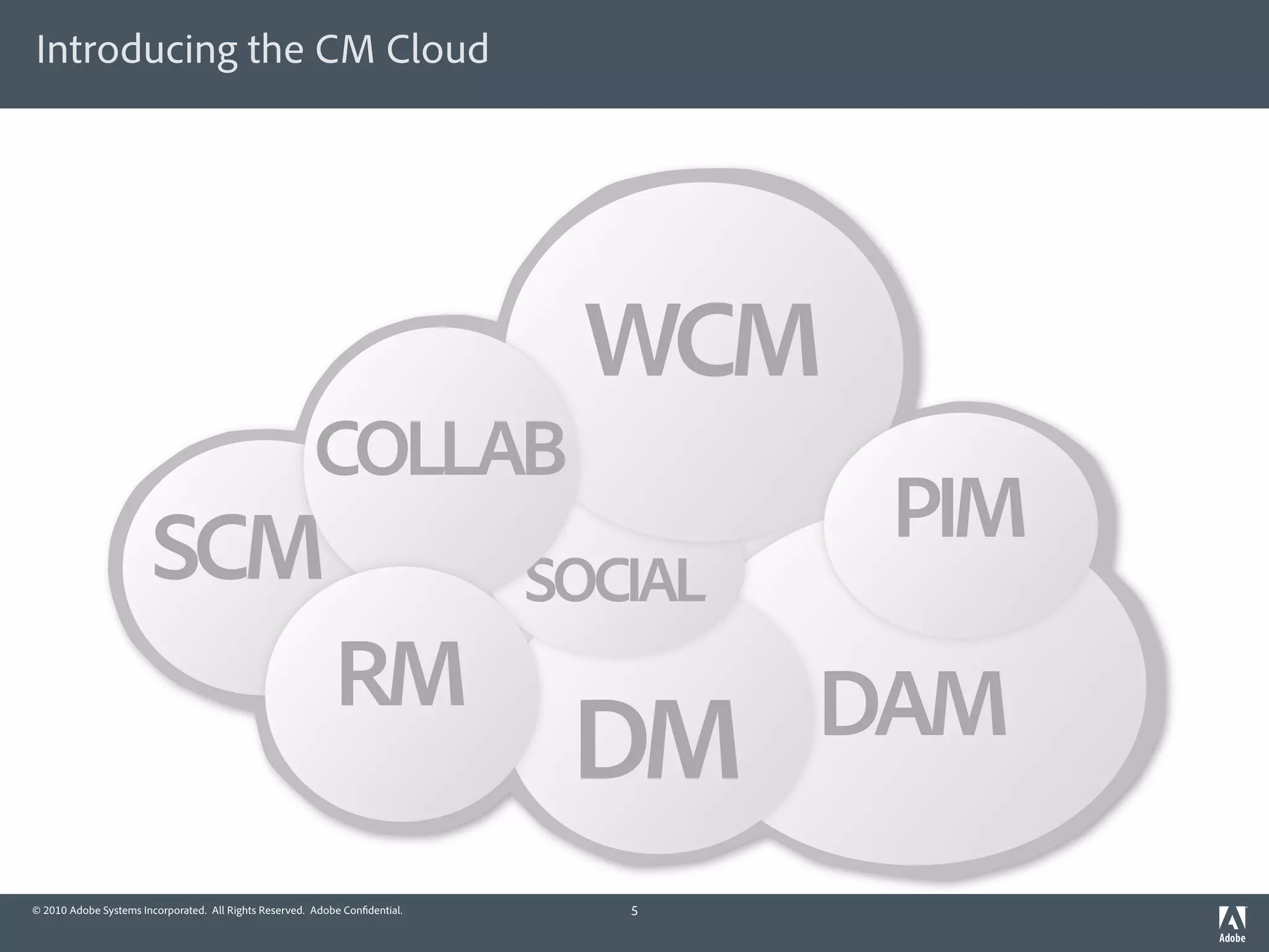 Introducing the CM Cloud




                                                                              WCM
                                                        COLLAB
                       SCM                                                             PIM
                                                                             SOCIAL
                                                            RM                        DAM
                                                                              DM
© 2010 Adobe Systems Incorporated. All Rights Reserved. Adobe Con dential.      5
 