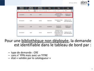 Pour une bibliothèque non déployée, la demande
est identifiable dans le tableau de bord par :
– type de demande : CRE
– sans n° PPN mais avec un TITRE
– état « validée par le catalogueur »
29 mai 2015
12
 