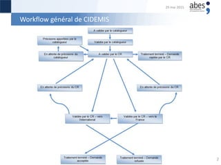 Workflow général de CIDEMIS
2
29 mai 2015
 