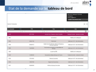 Etat de la demande sur le tableau de bord
29 mai 2015
24
 