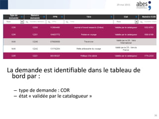 La demande est identifiable dans le tableau de
bord par :
– type de demande : COR
– état « validée par le catalogueur »
29 mai 2015
36
 