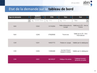 Etat de la demande sur le tableau de bord
29 mai 2015
48
 