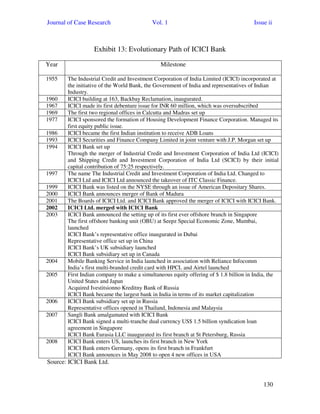Journal of Case Research Vol. 1 Issue ii
130
Exhibit 13: Evolutionary Path of ICICI Bank
Year Milestone
1955 The Industrial Credit and Investment Corporation of India Limited (ICICI) incorporated at
the initiative of the World Bank, the Government of India and representatives of Indian
Industry.
1960 ICICI building at 163, Backbay Reclamation, inaugurated.
1967 ICICI made its first debenture issue for INR 60 million, which was oversubscribed
1969 The first two regional offices in Calcutta and Madras set up
1977 ICICI sponsored the formation of Housing Development Finance Corporation. Managed its
first equity public issue.
1986 ICICI became the first Indian institution to receive ADB Loans
1993 ICICI Securities and Finance Company Limited in joint venture with J.P. Morgan set up
1994 ICICI Bank set up
Through the merger of Industrial Credit and Investment Corporation of India Ltd (ICICI)
and Shipping Credit and Investment Corporation of India Ltd (SCICI) by their initial
capital contribution of 75:25 respectively.
1997 The name The Industrial Credit and Investment Corporation of India Ltd. Changed to
ICICI Ltd and ICICI Ltd announced the takeover of ITC Classic Finance.
1999 ICICI Bank was listed on the NYSE through an issue of American Depositary Shares.
2000 ICICI Bank announces merger of Bank of Madura
2001 The Boards of ICICI Ltd. and ICICI Bank approved the merger of ICICI with ICICI Bank.
2002 ICICI Ltd. merged with ICICI Bank
2003 ICICI Bank announced the setting up of its first ever offshore branch in Singapore
The first offshore banking unit (OBU) at Seepz Special Economic Zone, Mumbai,
launched
ICICI Bank’s representative office inaugurated in Dubai
Representative office set up in China
ICICI Bank’s UK subsidiary launched
ICICI Bank subsidiary set up in Canada
2004 Mobile Banking Service in India launched in association with Reliance Infocomm
India’s first multi-branded credit card with HPCL and Airtel launched
2005 First Indian company to make a simultaneous equity offering of $ 1.8 billion in India, the
United States and Japan
Acquired Ivestitsionno Kreditny Bank of Russia
ICICI Bank became the largest bank in India in terms of its market capitalization
2006 ICICI Bank subsidiary set up in Russia
Representative offices opened in Thailand, Indonesia and Malaysia
2007 Sangli Bank amalgamated with ICICI Bank
ICICI Bank signed a multi-tranche dual currency US$ 1.5 billion syndication loan
agreement in Singapore
ICICI Bank Eurasia LLC inaugurated its first branch at St Petersburg, Russia
2008 ICICI Bank enters US, launches its first branch in New York
ICICI Bank enters Germany, opens its first branch in Frankfurt
ICICI Bank announces in May 2008 to open 4 new offices in USA
Source: ICICI Bank Ltd.
 