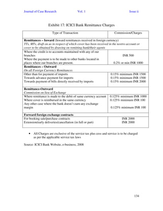 Journal of Case Research Vol. 1 Issue ii
134
Exhibit 17: ICICI Bank Remittance Charges
Type of Transaction Commission/Charges
Remittances – Inward (Inward remittances received in foreign currency)
TTs, MTs, draft on us in respect of which cover has been received in the nostro account or
cover to be obtained by drawing on remitting bank/their agents
Where the credit is to accounts maintained with any of our
branches
Where the payment is to be made to other banks located in
places where our branches are present.
INR 500
0.2% or min INR 1000
Remittances – Outward
On all Foreign Currency Remittances
Other than for payment of imports
Towards advance payment for imports
Towards payment of bills directly received by imports
0.15% minimum INR 1500
0.15% minimum INR 1500
0.15% minimum INR 2000
Remittance-Outward
Commission on lieu of Exchange
Where remittance is made to the debit of same currency account
Where cover is reimbursed in the same currency
Any other case where the bank doesn’t earn any exchange
margin
0.125% minimum INR 1000
0.125% minimum INR 100
0.125% minimum INR 100
Forward foreign exchange contracts
For booking sale/purchase contracts
Extension/early deliveries/cancellation (in full or part)
INR 2000
INR 2000
• All Charges are exclusive of the service tax plus cess and service is to be charged
as per the applicable service tax laws
Source: ICICI Bank Website, e-business, 2008
 