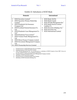 Journal of Case Research Vol. 1 Issue ii
139
Exhibit 22: Subsidiaries of ICICI Bank
Domestic International
1. ICICI Securities Limited1
2. ICICI Securities Primary Dealership
Limited2
3. ICICI Prudential Life Insurance
Company Ltd.
4. ICICI Lombard General Insurance Co.
Ltd.
5. ICICI Prudential Asset Management Co.
Ltd.4
6. ICICI Prudential Trust Limited 6
7. ICICI Venture Funds Management Co.
Ltd.
8. ICICI Home Finance Company Limited
9. ICICI Investment Management Company
Ltd.
10. ICICI Trusteeship Services Limited
1. ICICI Bank UK Plc.
2. ICICI Bank Canada
3. ICICI Wealth Management Inc.3
4. ICICI Bank Eurasia Limited
Liability Co.
5. ICICI Securities Holdings Inc.5
6. ICICI Securities Inc.7
7. ICICI International Limited
1. Formerly known as ICICI Brokerage Services Limited.
2. Formerly known as ICICI Securities Limited
3. ICICI Wealth Management Inc. was incorporated as a subsidiary of ICICI Canada in fiscal 2007. It has not
yet been capitalized and is yet to commence operations.
4. Formerly known as Prudential ICICI Asset Management Company Limited.
5. Subsidiary of ICICI Securities Limited
6. Formerly known as Prudential ICICI Trust Limited
7. Subsidiary of ICICI Securities Holdings Inc.
 