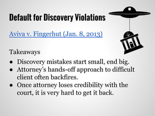 Default for Discovery Violations
Aviva v. Fingerhut (Jan. 8, 2013)
Takeaways
● Discovery mistakes start small, end big.
● Attorney’s hands-off approach to difficult
client often backfires.
● Once attorney loses credibility with the
court, it is very hard to get it back.
 