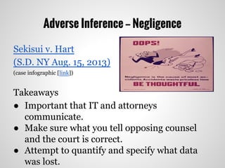 Adverse Inference -- Negligence
Sekisui v. Hart
(S.D. NY Aug. 15, 2013)
(case infographic [link])
Takeaways
● Important that IT and attorneys
communicate.
● Make sure what you tell opposing counsel
and the court is correct.
● Attempt to quantify and specify what data
was lost.
 