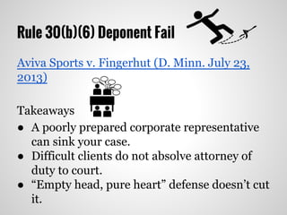 Rule 30(b)(6) Deponent Fail
Aviva Sports v. Fingerhut (D. Minn. July 23,
2013)
Takeaways
● A poorly prepared corporate representative
can sink your case.
● Difficult clients do not absolve attorney of
duty to court.
● “Empty head, pure heart” defense doesn’t cut
it.
 