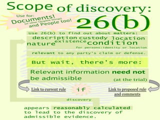 Link to current rule Link to proposed rule
and comments
 