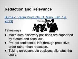 Redaction and Relevance
Burris v. Versa Products (D. Minn. Feb. 19,
2013)
Takeaways
● Make sure discovery positions are supported
by statute and case law.
● Protect confidential info through protective
order rather than redaction.
● Taking unreasonable positions alienates the
court.
 