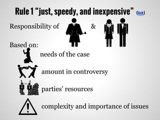 Rule 1 “just, speedy, and inexpensive” (link)
Responsibility of &
Based on:
needs of the case
amount in controversy
parties’ resources
complexity and importance of issues
 