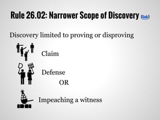 Rule 26.02: Narrower Scope of Discovery (link)
Discovery limited to proving or disproving
Claim
Defense
OR
Impeaching a witness
 