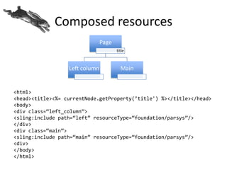 Composed resources
Page
title
Left column Main
<html>
<head><title><%= currentNode.getProperty(’title') %></title></head>
<body>
<div class=‚left_column‛>
<sling:include path=‚left‛ resourceType=‚foundation/parsys‛/>
</div>
<div class=‚main‛>
<sling:include path=‚main‛ resourceType=‚foundation/parsys‛/>
<div>
</body>
</html>
 