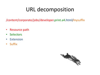 URL decomposition
/content/corporate/jobs/developer.print.a4.html/mysuffix
• Resource path
• Selectors
• Extension
• Suffix
 