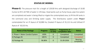 Phase-I: The pressure main for a length of 139.00 Kms with designed discharge of 10.00
Cumec to lift 5.18 TMC of water in 170 days. Head works such as Pump house, pipe line system
are completed and water is being lifted to irrigate the contemplated area, to fill the MI tanks in
the command area and Drinking water supply. The Distributory system under Phase-I
contemplated for an IP Ayacut of 50,088 Ha, Created IP Ayacut of 35,115 Ha and Utilised IP
Ayacut of 30,553 Ha.
STATUS OF WORKS:
Name of the Package Progress Balance
LA (Ha)
Programme of
completion date Status
i) Phase-I- Water Conduit System 100% 0 Completed Completed
ii) Package-45 100 % 0 Completed Completed
iii) Package-46 96.86% 0 31.09.2026 Nearing
completion
17
 