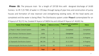 Phase- II: The pressure main for a length of 197.00 Kms with designed discharge of 14.00
Cumecs to lift 7.25 TMC of water in 170 days through laying of pipe lines and construction of pump
houses and formation of new reservoir and strengthening existing tanks. All the head works are
completed and the water is being lifted. The Distributory system under Phase-II contemplated for an
IP Ayacut of 78,172 Ha, Created IP Ayacut of 58054 Ha and Utilised IP Ayacut of 44,691 Ha.
Name of the Package Progress Balance LA (Ha)
Programme of completion
date
Status
i) Phase-II- Water Conduit System 100% 0 Completed Completed
ii)R.S.Ghanpur Distributory System 100% 0 Completed Completed
iii) 4L of RFMC of R.S.Ghanpur 87.42% 5 31.12.2026 In Progress
iv) Tapaspally Distributory System 88.22% 211 31.12.2027 In Progress
v)Ashwaraopally Distributory System 69.95% 33 31.03.2027 In Progress
Total 249
18
 