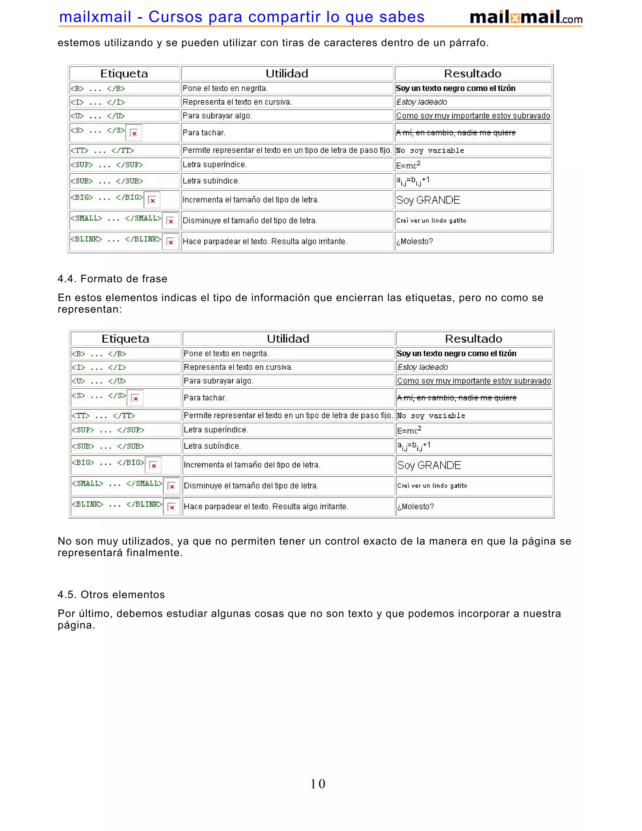 estemos utilizando y se pueden utilizar con tiras de caracteres dentro de un párrafo.
4.4. Formato de frase
En estos elementos indicas el tipo de información que encierran las etiquetas, pero no como se
representan:
No son muy utilizados, ya que no permiten tener un control exacto de la manera en que la página se
representará finalmente.
4.5. Otros elementos
Por último, debemos estudiar algunas cosas que no son texto y que podemos incorporar a nuestra
página.
10
mailxmail - Cursos para compartir lo que sabes
 