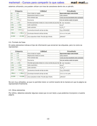 estemos utilizando y se pueden utilizar con tiras de caracteres dentro de un párrafo.
4.4. Formato de frase
En estos elementos indicas el tipo de información que encierran las etiquetas, pero no como se
representan:
No son muy utilizados, ya que no permiten tener un control exacto de la manera en que la página se
representará finalmente.
4.5. Otros elementos
Por último, debemos estudiar algunas cosas que no son texto y que podemos incorporar a nuestra
página.
10
mailxmail - Cursos para compartir lo que sabes
 