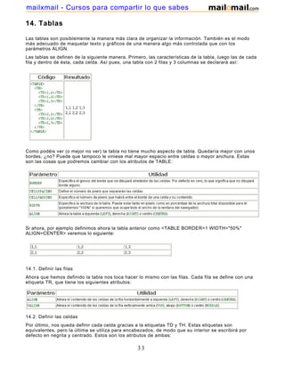 14. Tablas
Las tablas son posiblemente la manera más clara de organizar la información. También es el modo
más adecuado de maquetar texto y gráficos de una manera algo más controlada que con los
parámetros ALIGN.
Las tablas se definen de la siguiente manera. Primero, las características de la tabla, luego las de cada
fila y dentro de ésta, cada celda. Así pues, una tabla con 2 filas y 3 columnas se declarará así:
Como podéis ver (o mejor no ver) la tabla no tiene mucho aspecto de tabla. Quedaría mejor con unos
bordes, ¿no? Puede que tampoco le viniese mal mayor espacio entre celdas o mayor anchura. Estas
son las cosas que podremos cambiar con los atributos de TABLE:
Si ahora, por ejemplo definimos ahora la tabla anterior como <TABLE BORDER=1 WIDTH="50%"
ALIGN=CENTER> veremos lo siguiente:
14.1. Definir las filas
Ahora que hemos definido la tabla nos toca hacer lo mismo con las filas. Cada fila se define con una
etiqueta TR, que tiene los siguientes atributos:
14.2. Definir las celdas
Por último, nos queda definir cada celda gracias a la etiquetas TD y TH. Estas etiquetas son
equivalentes, pero la última se utiliza para encabezados, de modo que su interior se escribirá por
defecto en negrita y centrado. Estos son los atributos de ambas:
33
mailxmail - Cursos para compartir lo que sabes
 