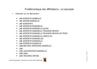 ProblémaIque	des	AﬃliaIons	:	un	exemple	
•  Variantes	sur	un	laboratoire	:	
	
$  LAB	ASTROHYS	MARSEILLE	
$  LAB	ASTRON	MARSEILLE	
$  LAB	ASTROPHYS	
$  LAB	ASTROPHYS	MARSEILLE	
$  LAB	ASTROPHYS	MARSEILLE	LOOM	
$  LAB	ASTROPHYS	MARSEILLE	TRAVERSE	SIPHON	
$  LAB	ASTROPHYS	MARSEILLE	TRAVERSE	SIPHON	LES	TROIS	
$  LAB	ASTROPHYS	MARSEILLE	UMR	6110	
$  LAB	ASTROPHYS	MARSEILLES	
$  LAB	ASTROPHYS	MARSIELLE	
$  LAB	ASTROPHYS	MARSILLE	
$  LABORATOIRE	ASTROPHYS	MARSEILLE	
$  LAM	
$  LAM	LAB	ASTROPHYS	MARSEILLE	
$  LAM	OAM	
$  LAM	TRAVERSE	SIPHON	
Exercice	proposé	:	retrouver	la	source	de	ceve	liste				
Kong	SG	–	CC-BY	NC	ND	
 