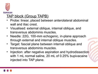 Tap Injection JC regional anaesthesia for clavicular fracture | PPTX