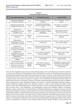 Understanding Positivism and Its Role in Anthropology | PDF