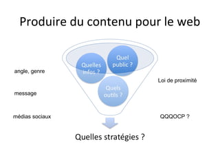 Produire du contenu pour le web


angle, genre
                         Loi de proximité

message



médias sociaux            QQQOCP ?
 
