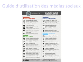 Guide d’utilisation des médias sociaux
 