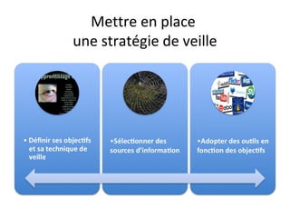 Mettre en place
une stratégie de veille
 
