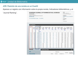 Unidad de Bibliometría
JCR: Posición de una revista en un Cuartil
Aparece un registro con información sobre la propia revista, Indicadores bibliométricos, y el
“Journal Ranking”.
 