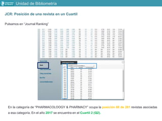 Unidad de Bibliometría
JCR: Posición de una revista en un Cuartil
Pulsamos en “Journal Ranking”
En la categoría de “PHARMACOLOOGY & PHARMACY” ocupa la posición 68 de 261 revistas asociadas
a esa categoría. En el año 2017 se encuentra en el Cuartil 2 (Q2).
 
