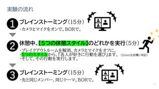 実験の流れ
ブレインストーミング（15分）
・カメラとマイクをオンで。BORで。
休憩中、【5つの休憩スタイル】のどれかを実行（5分）
・ブレイクアウトルームを解消、カメラとマイクをオフに。
・5つのスタイルから、『各人が好きに行動を選び』ます。 （Zoom名前欄に明記）
・そして、その行動を実行します。
ブレインストーミング（15分）
・先と同じメンバー、同じテーマ。BORで。
14
❶
❷
❸
 