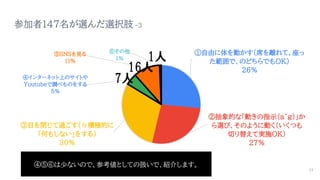 参加者147名が選んだ選択肢 -3
①自由に体を動かす（席を離れて、座っ
た範囲で、のどちらでもOK）
26%
②抽象的な「動きの指示（a~g）」か
ら選び、そのように動く（いくつも
切り替えて実施OK）
27%
③目を閉じて過ごす（≒積極的に
「何もしない」をする）
30%
④インターネット上のサイトや
Youtubeで調べものをする
5%
⑤SNSを見る
11%
⑥その他
1%
④⑤⑥は少ないので、参考値としての扱いで、紹介します。
24
7人
16人
1人
 