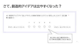 さて、創造的アイデアは出やすくなった？
出しやすいほど、数字が大きい、
という形式で回答してもらいました
25
 
