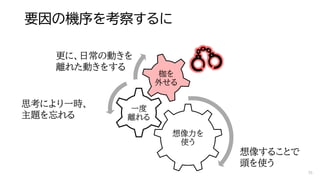 要因の機序を考察するに
想像力を
使う
想像することで
頭を使う
一度
離れる
思考により一時、
主題を忘れる
枷を
外せる
更に、日常の動きを
離れた動きをする
35
 